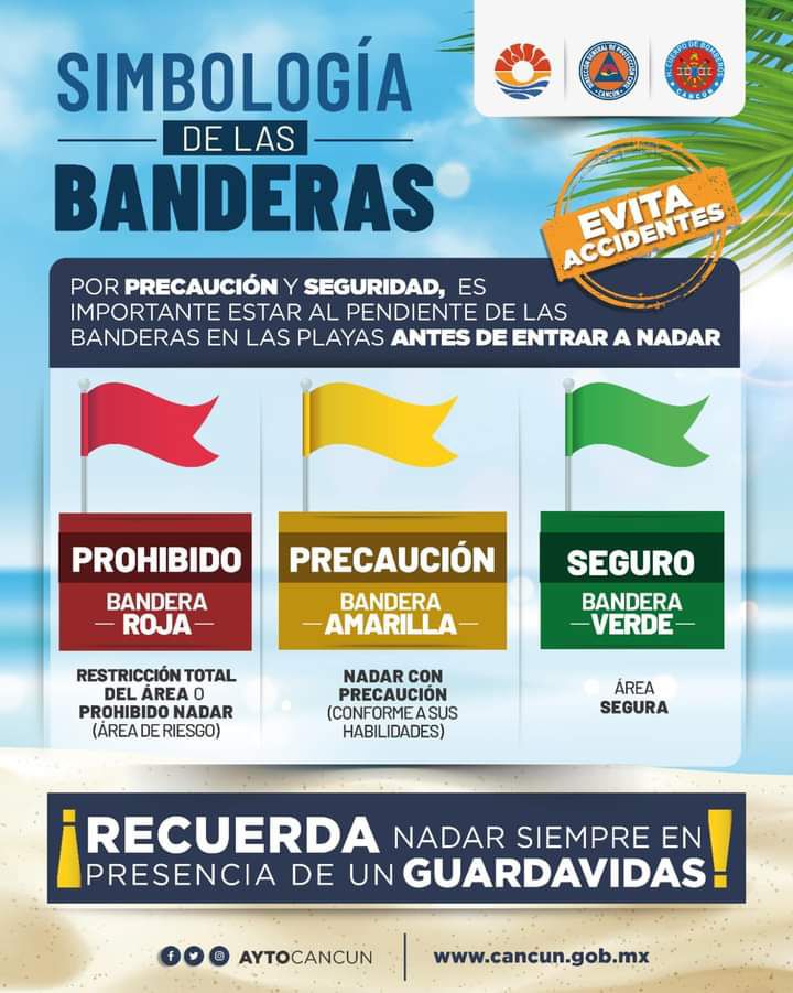  SIMBOLOGÍA DE BANDERAS EN PLAYAS